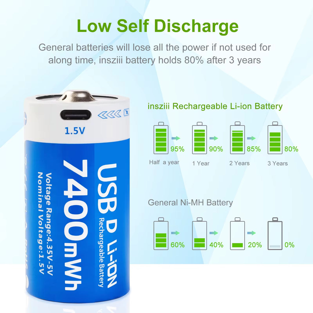 D Size Rechargeable Batteries With USB-C Fast Charging